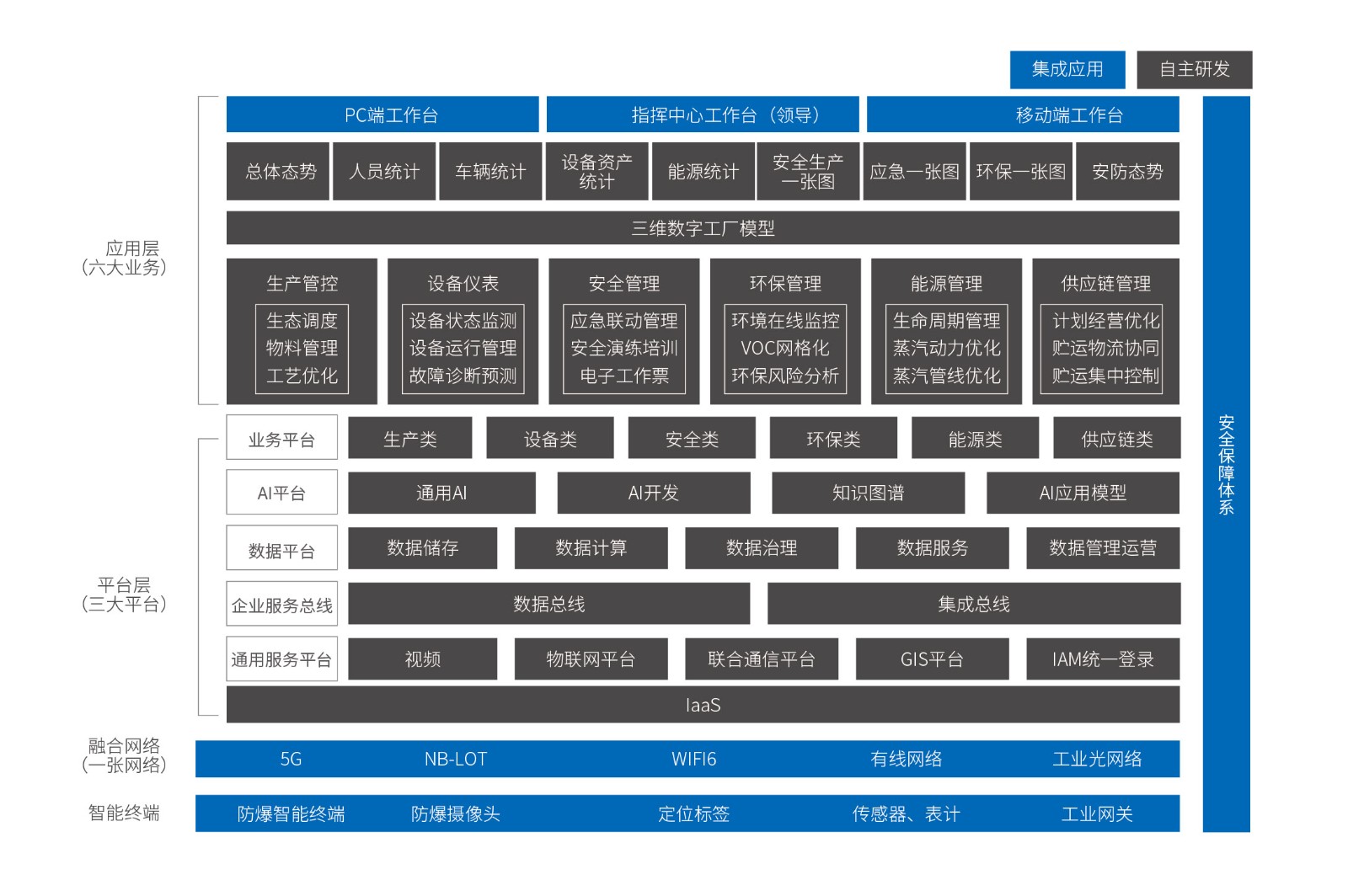 4-智慧工廠