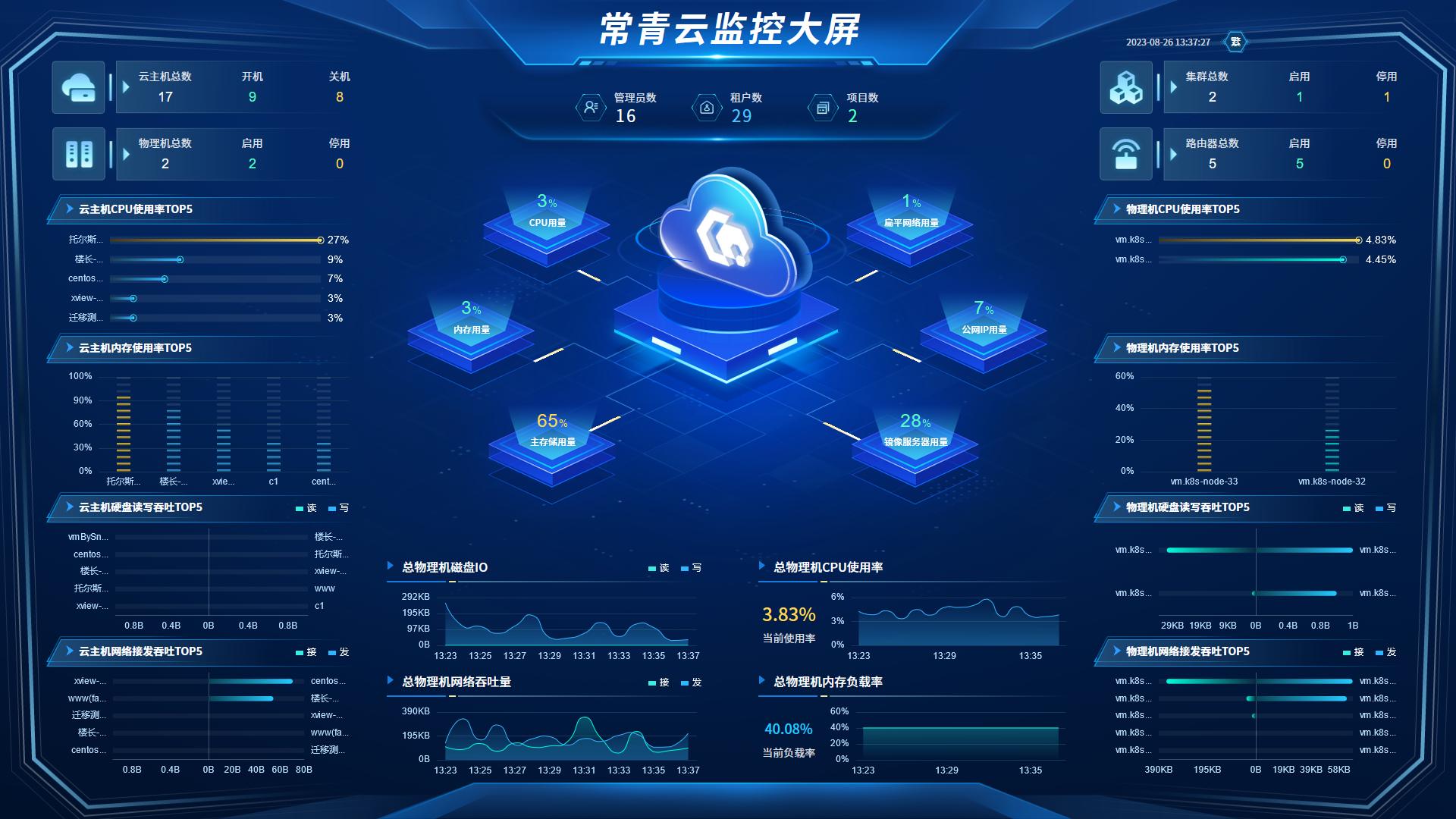 常青云平臺